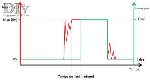 Bouton avec anti-rebond