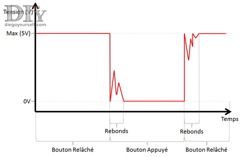 Signal d'un bouton en pull-up