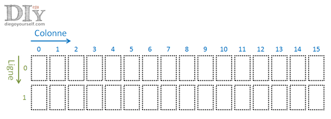 Système de coordonnées sur un écran LCD