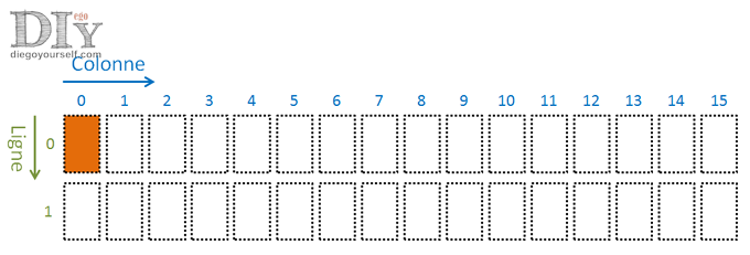 Ecran LCD, curseur sur 0,0