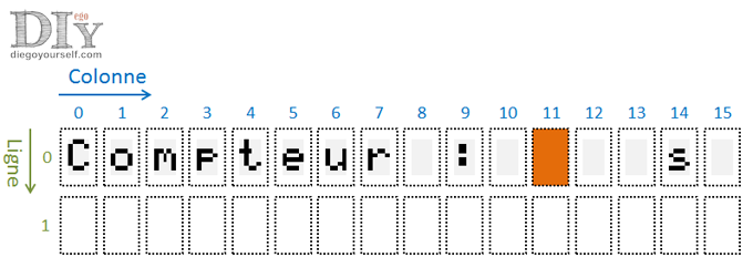 Ecran LCD, curseur sur 11,0