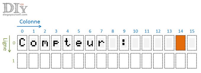 Ecran LCD, curseur sur 14,0