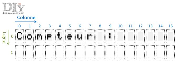 Ecran LCD texte écrit