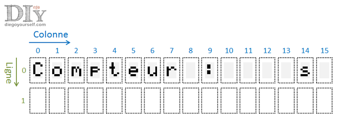 Ecran LCD, masque initial complet