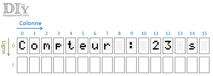 Ecran LCD, affichage du compteur