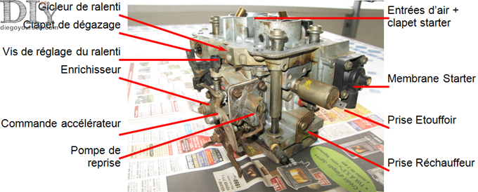 Solex 28-34 Z10 extérieur droit