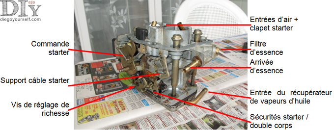 Solex 28-34 Z10 extérieur gauche