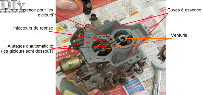 Solex 28-34 Z10 intérieur cuve
