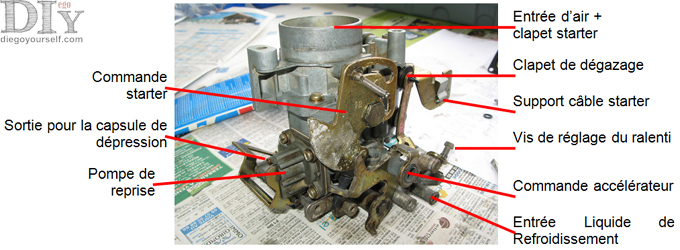 Carburateur Solex 32BIS exterieur droite