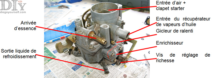 Carburateur Solex 32BIS exterieur gauche