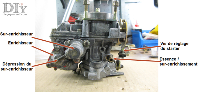 Carburateur Solex 32 DIS éléments extérieurs