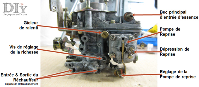 Carburateur Solex 32 DIS éléments extérieurs