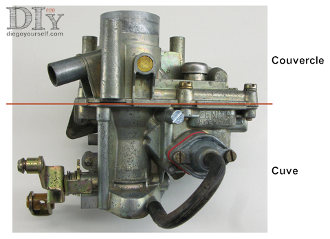 Zenith 28 IF découpage