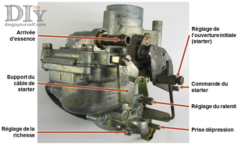 Zenith 28 IF extérieur