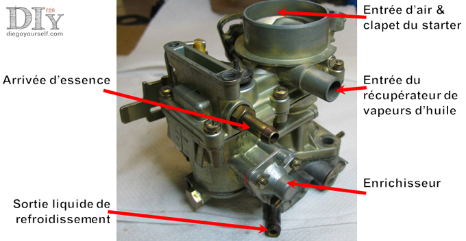 Carburateur Zenith 32 IF2 éléments exterieurs