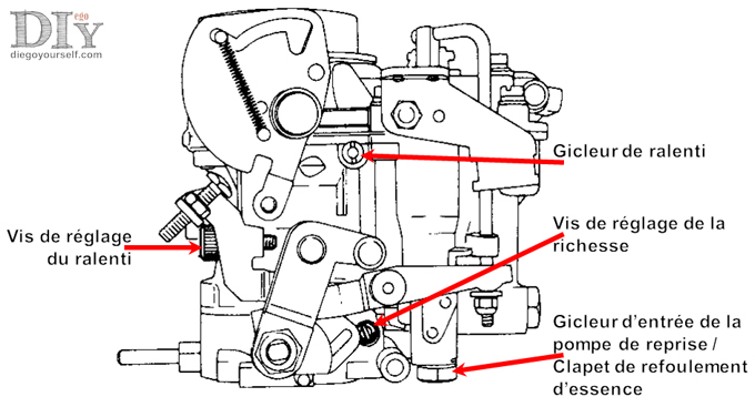 Carburateur Zenith 32 IF2 éléments exterieurs