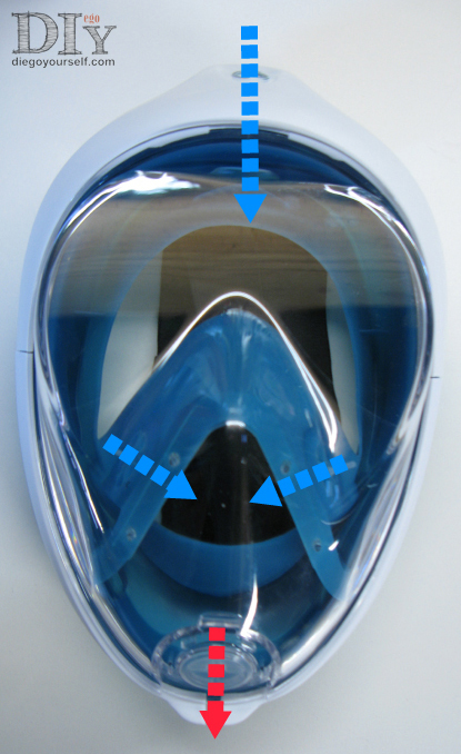 Masque Décathlon : adaptation classique